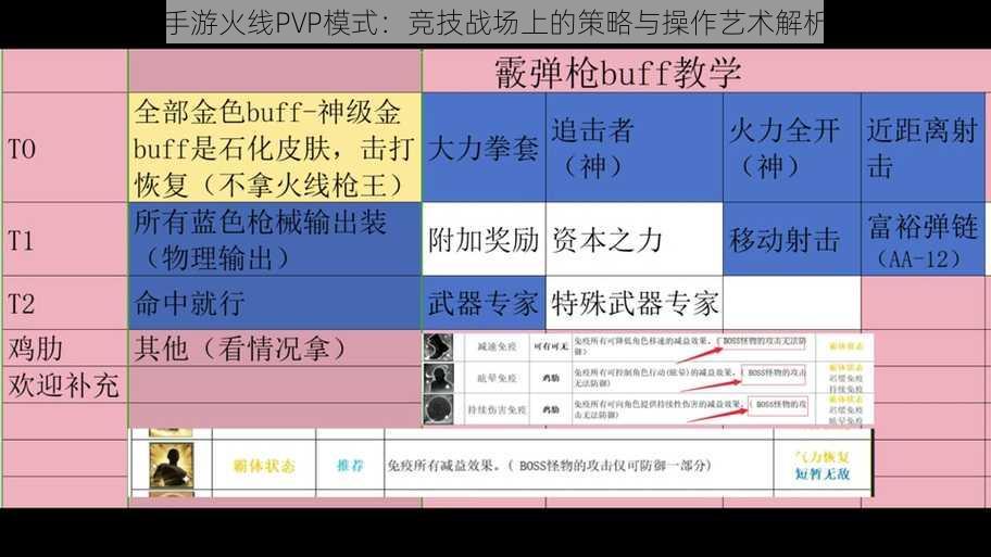 手游火线PVP模式：竞技战场上的策略与操作艺术解析