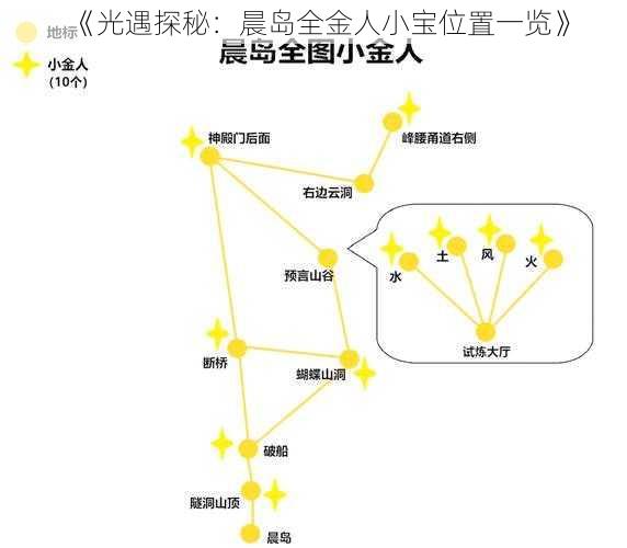 《光遇探秘：晨岛全金人小宝位置一览》