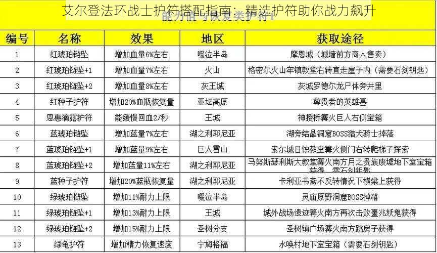 艾尔登法环战士护符搭配指南：精选护符助你战力飙升