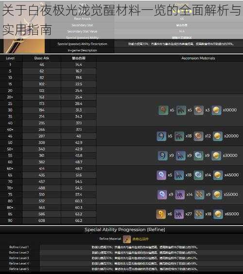 关于白夜极光泷觉醒材料一览的全面解析与实用指南