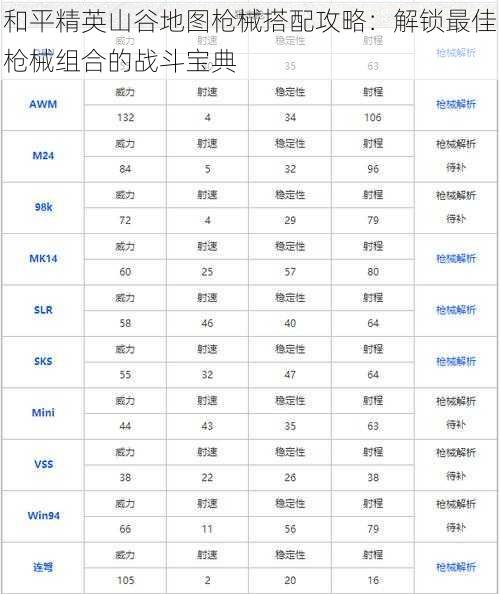 和平精英山谷地图枪械搭配攻略：解锁最佳枪械组合的战斗宝典