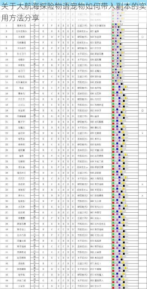 关于大航海探险物语宠物如何带入副本的实用方法分享