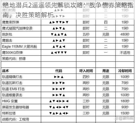 绝地潜兵2遥遥领先解锁攻略：战争债券策略指南，决胜策略解析