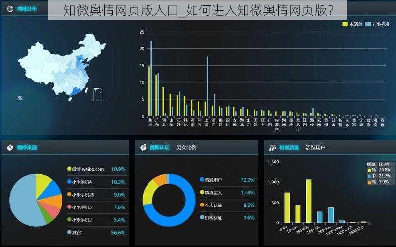 知微舆情网页版入口_如何进入知微舆情网页版？