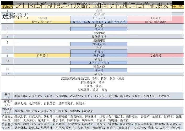 博德之门3武僧副职选择攻略：如何明智挑选武僧副职及推荐选择参考