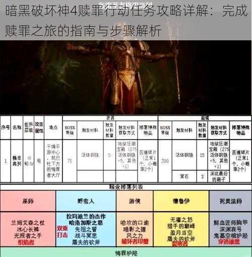 暗黑破坏神4赎罪行动任务攻略详解：完成赎罪之旅的指南与步骤解析