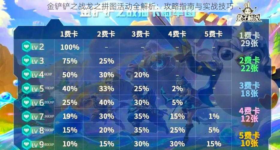 金铲铲之战龙之拼图活动全解析：攻略指南与实战技巧