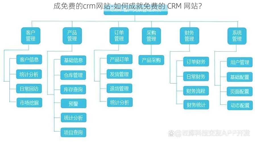 成免费的crm网站-如何成就免费的 CRM 网站？