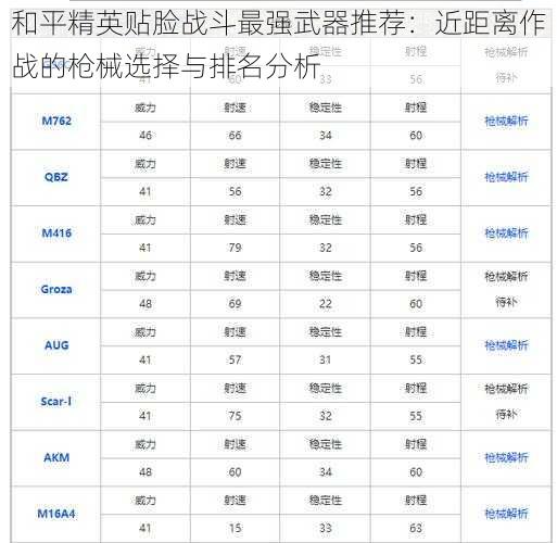 和平精英贴脸战斗最强武器推荐：近距离作战的枪械选择与排名分析