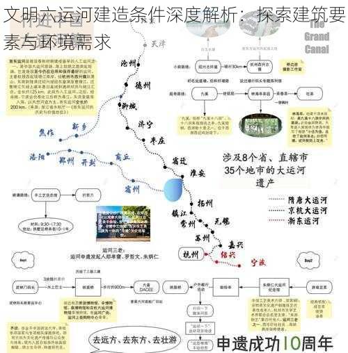 文明六运河建造条件深度解析：探索建筑要素与环境需求