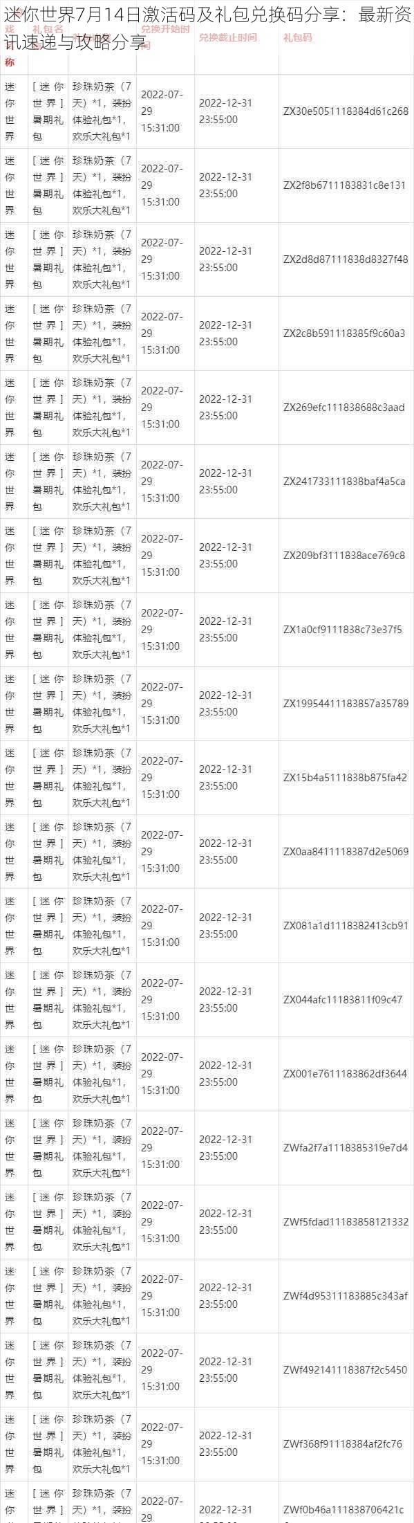 迷你世界7月14日激活码及礼包兑换码分享：最新资讯速递与攻略分享