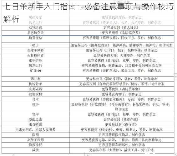 七日杀新手入门指南：必备注意事项与操作技巧解析