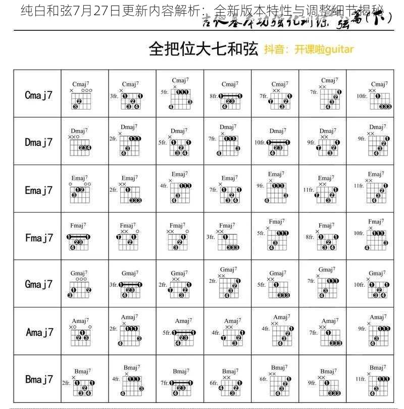 纯白和弦7月27日更新内容解析：全新版本特性与调整细节揭秘