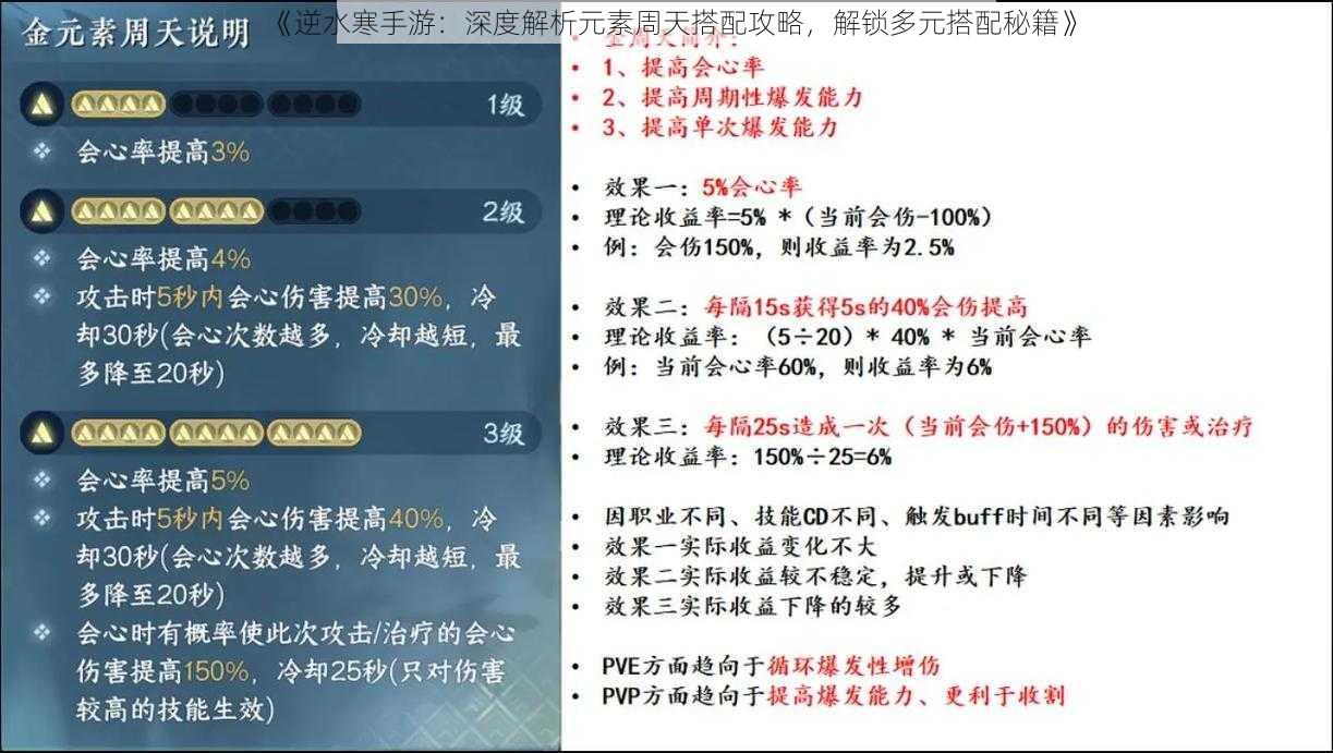 《逆水寒手游：深度解析元素周天搭配攻略，解锁多元搭配秘籍》