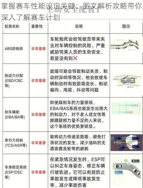 掌握赛车性能设定关键：图文解析攻略带你深入了解赛车计划