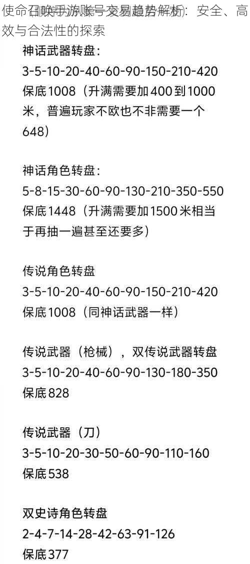 使命召唤手游账号交易趋势解析：安全、高效与合法性的探索