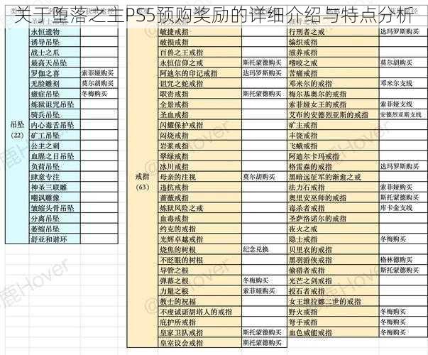 关于堕落之主PS5预购奖励的详细介绍与特点分析