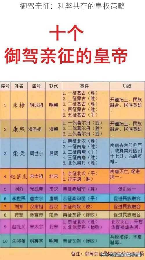 御驾亲征：利弊共存的皇权策略