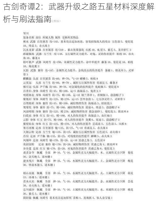 古剑奇谭2：武器升级之路五星材料深度解析与刷法指南