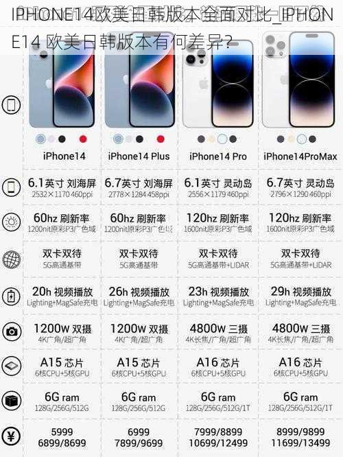 IPHONE14欧美日韩版本全面对比_IPHONE14 欧美日韩版本有何差异？