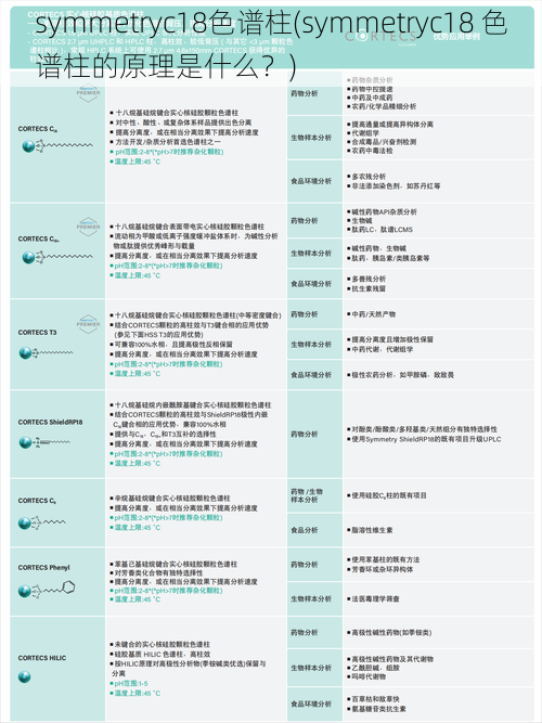 symmetryc18色谱柱(symmetryc18 色谱柱的原理是什么？)