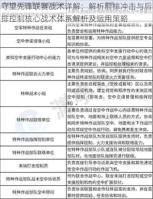 守望先锋联赛战术详解：解析前排冲击与后排控制核心战术体系解析及运用策略