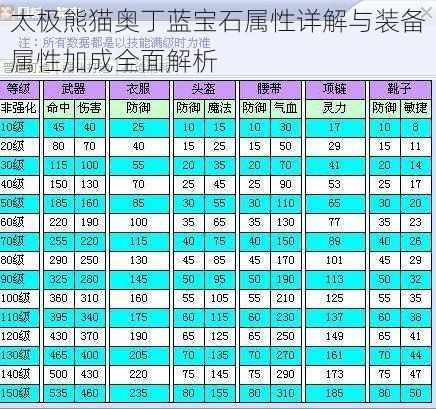 太极熊猫奥丁蓝宝石属性详解与装备属性加成全面解析