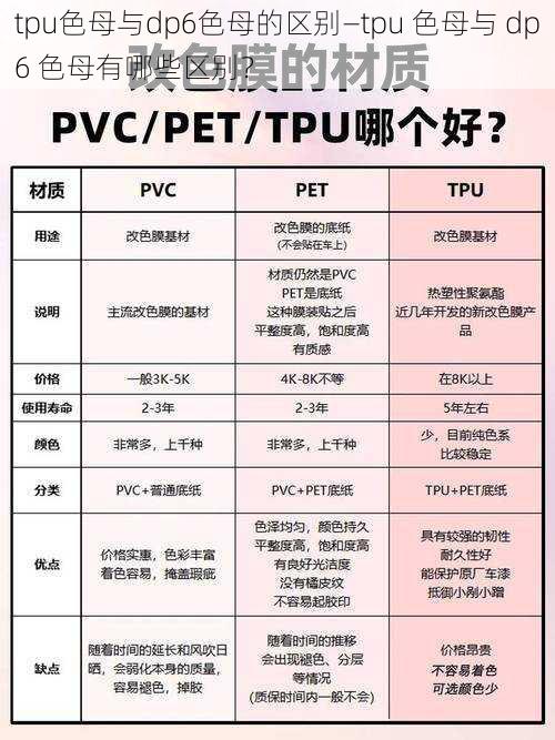 tpu色母与dp6色母的区别—tpu 色母与 dp6 色母有哪些区别？