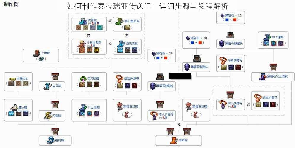 如何制作泰拉瑞亚传送门：详细步骤与教程解析