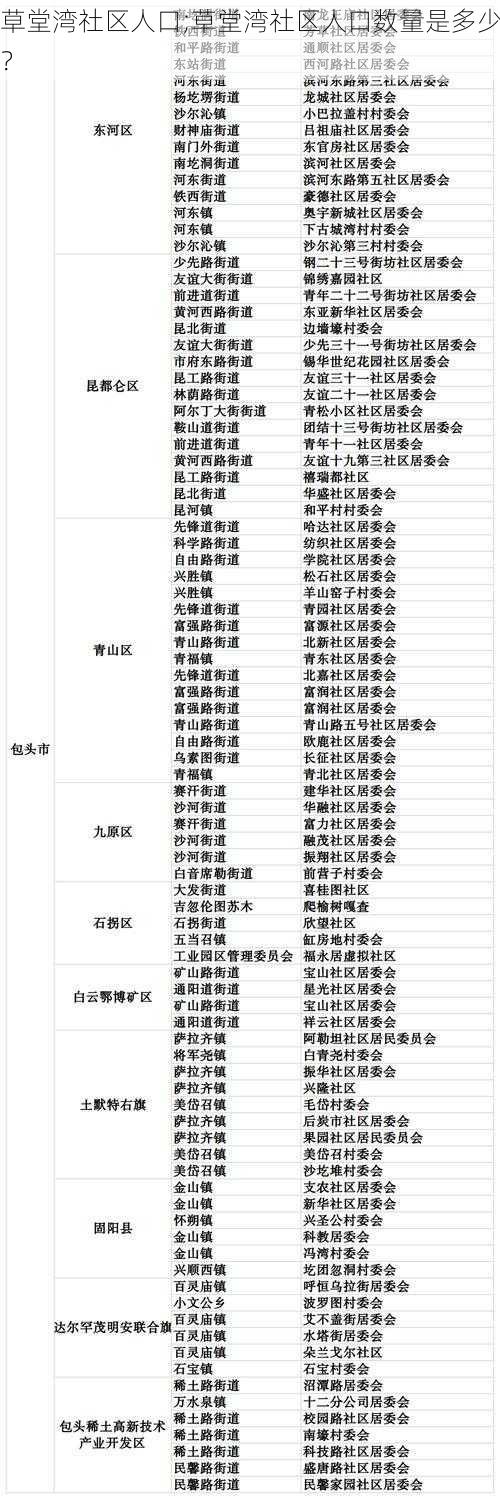 草堂湾社区人口;草堂湾社区人口数量是多少？