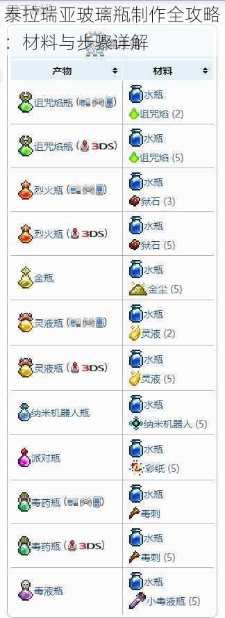 泰拉瑞亚玻璃瓶制作全攻略：材料与步骤详解