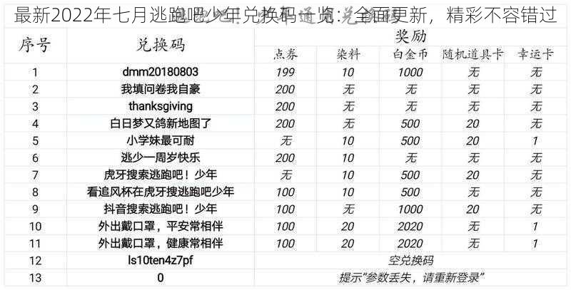 最新2022年七月逃跑吧少年兑换码一览：全面更新，精彩不容错过