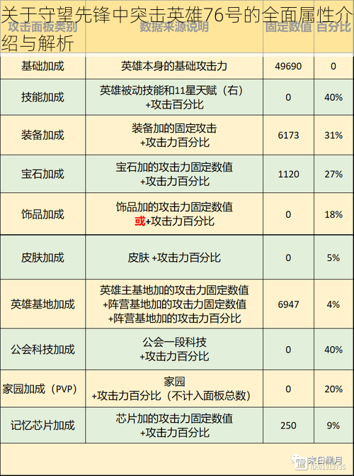 关于守望先锋中突击英雄76号的全面属性介绍与解析