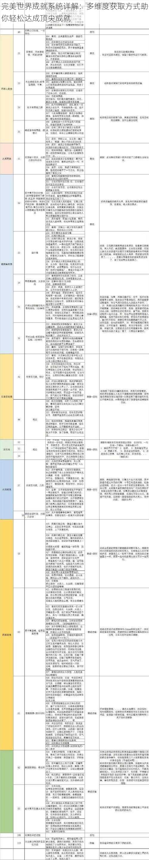 完美世界成就系统详解：多维度获取方式助你轻松达成顶尖成就