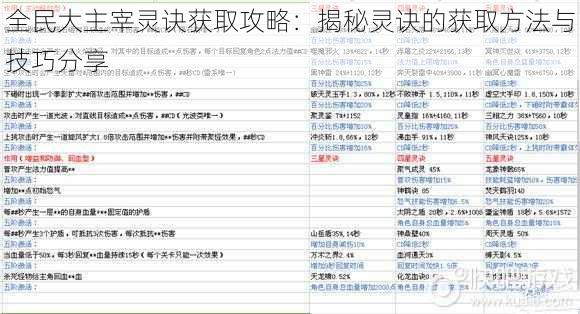 全民大主宰灵诀获取攻略：揭秘灵诀的获取方法与技巧分享