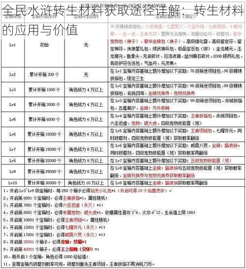 全民水浒转生材料获取途径详解：转生材料的应用与价值