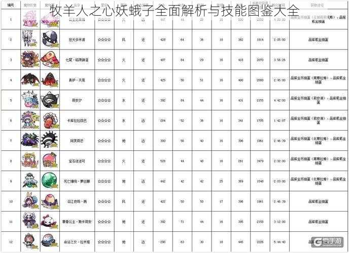 牧羊人之心妖蛾子全面解析与技能图鉴大全