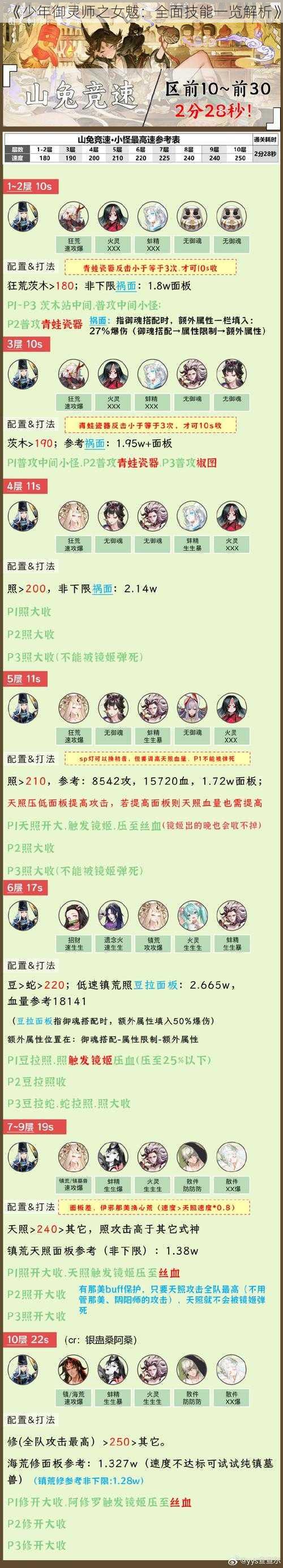 《少年御灵师之女魃：全面技能一览解析》