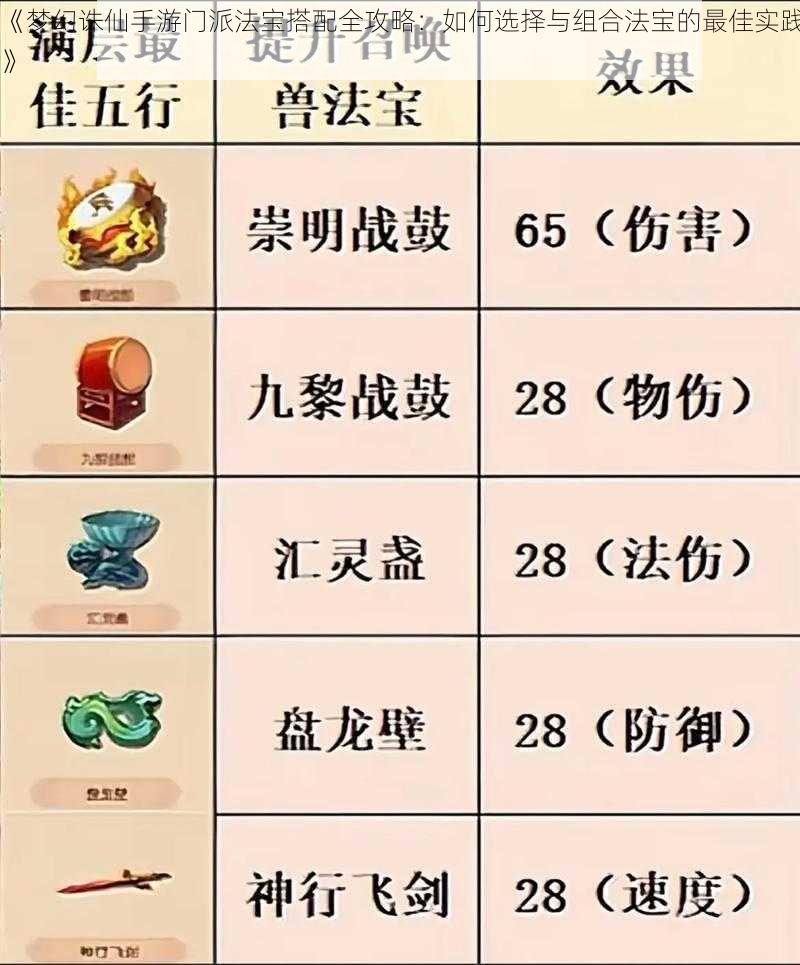 《梦幻诛仙手游门派法宝搭配全攻略：如何选择与组合法宝的最佳实践》