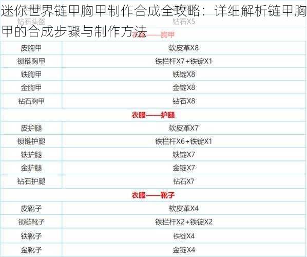 迷你世界链甲胸甲制作合成全攻略：详细解析链甲胸甲的合成步骤与制作方法