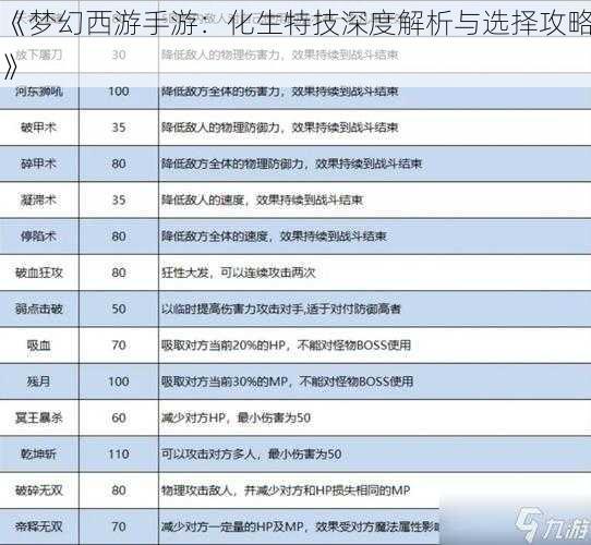 《梦幻西游手游：化生特技深度解析与选择攻略》