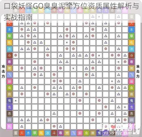 口袋妖怪GO臭臭泥全方位资质属性解析与实战指南