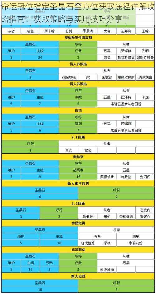 命运冠位指定圣晶石全方位获取途径详解攻略指南：获取策略与实用技巧分享