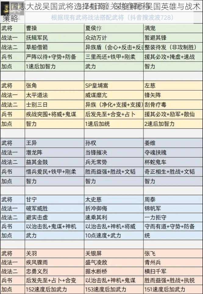 三国志大战吴国武将选择指南：深度解析吴国英雄与战术策略