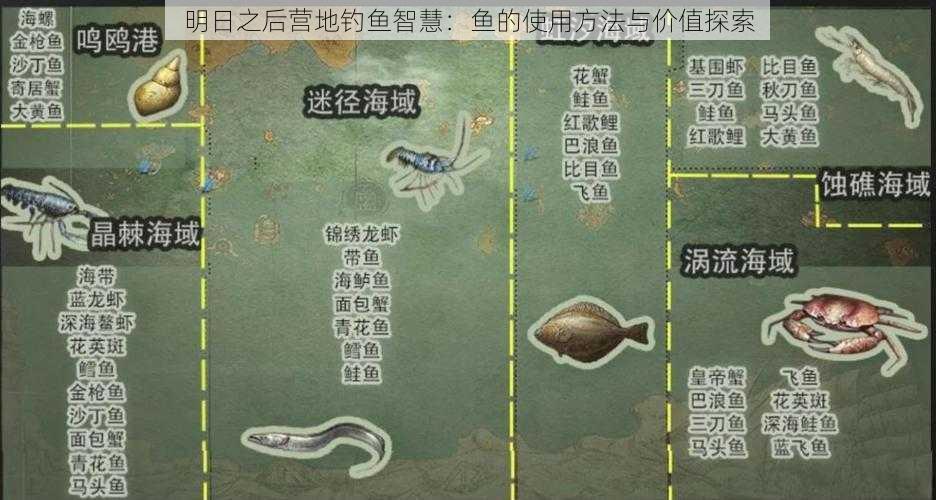 明日之后营地钓鱼智慧：鱼的使用方法与价值探索