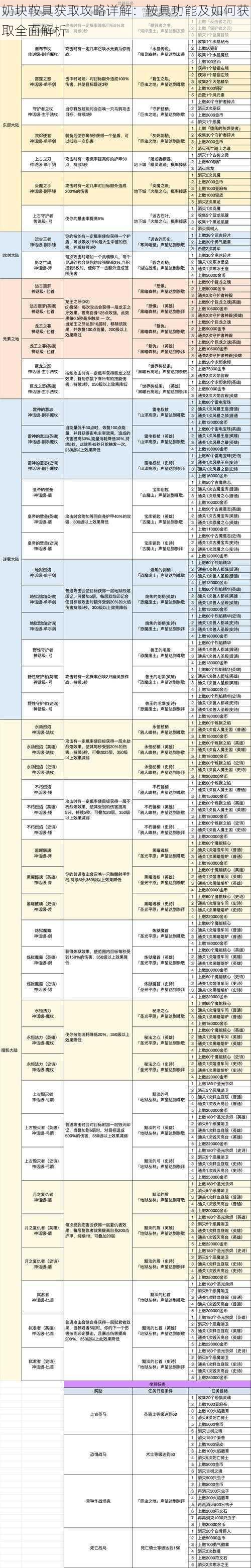 奶块鞍具获取攻略详解：鞍具功能及如何获取全面解析