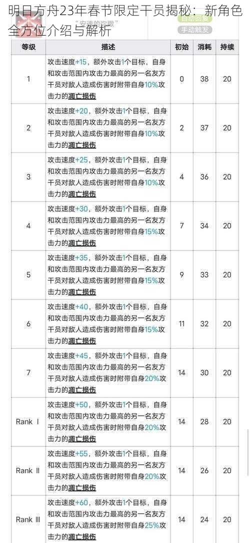 明日方舟23年春节限定干员揭秘：新角色全方位介绍与解析