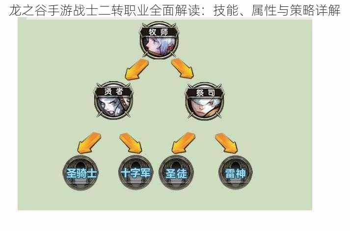 龙之谷手游战士二转职业全面解读：技能、属性与策略详解