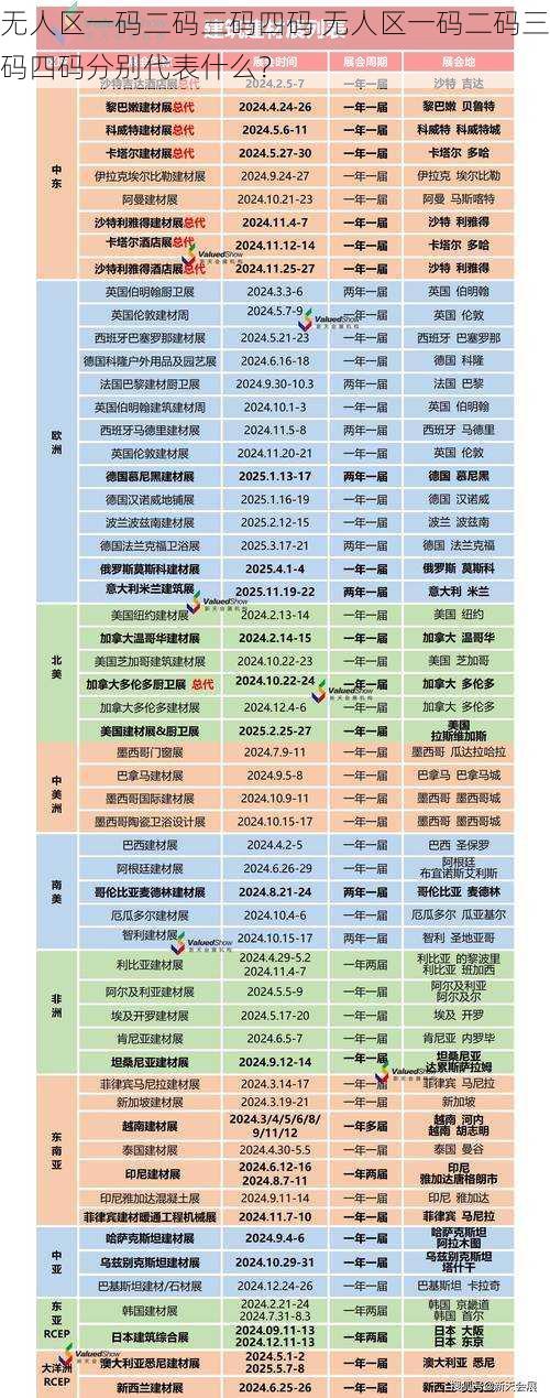 无人区一码二码三码四码 无人区一码二码三码四码分别代表什么？