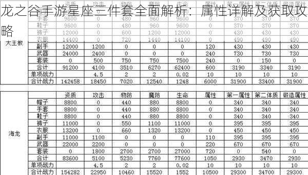 龙之谷手游星座三件套全面解析：属性详解及获取攻略